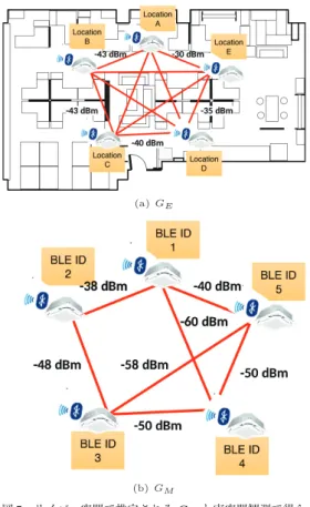 Fig. 7 G E in cyberspace and G M in physical space.