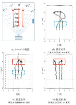 図 8 実 験 環 境 Fig. 8 Experimental environment.