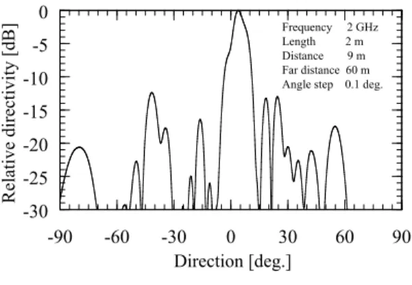 表 10 合成開口測定の基本 3 ステップ Table 10 3-procesure of synthetic aperture 