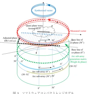 表 2 本測定法の物理モデル Table 2 Physical models of the method.