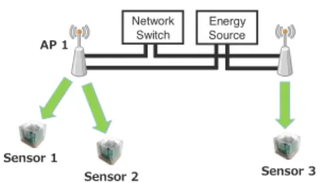 図 5 電力信号とデータ信号の衝突 Fig. 5 Collision between power and data.
