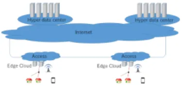 図 6 ハイパーデータセンタとエッジクラウド Fig. 6 Hyper data center and edge cloud.