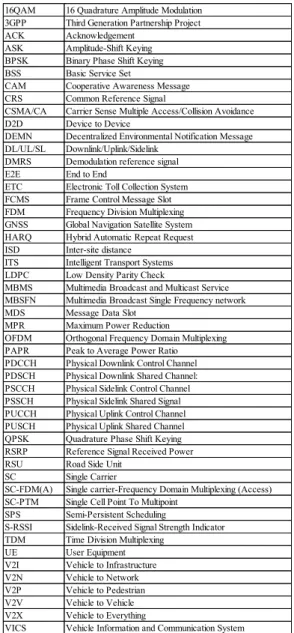 表 1 2. 以降で使用する略語一覧 Table 1 Acronyms list used after Section 2.