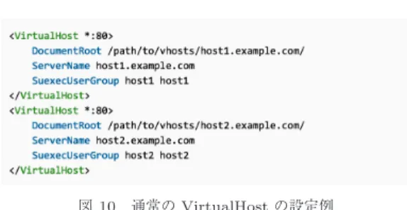 図 10 通常の VirtualHost の設定例 Fig. 10 Conﬁguration example of VirtualHost.