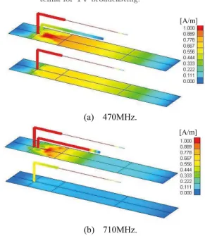 図 23 地上波テレビ放送受信アンテナの指向性利得特性 Fig. 23 Directivity characteristics of reception 