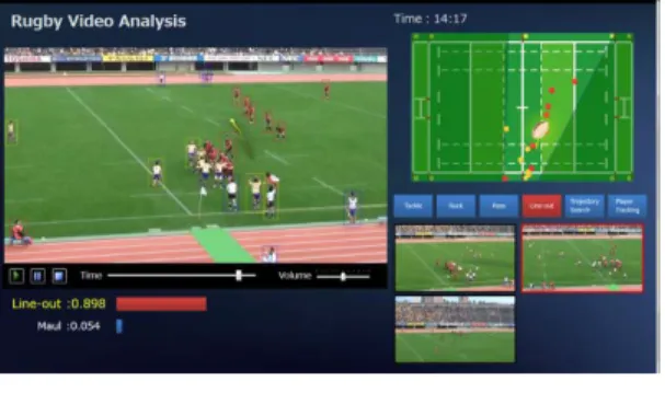 Fig. 2 Play search by automatically annotated tags.