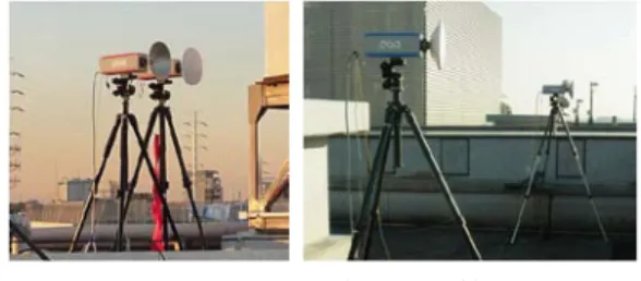 Fig. 4 Transmission of uncompressed 8K TV signals [7].
