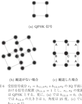 図 5 2 ブランチ ICE の BER 特性 Fig. 5 BER Performance of two branch ICE.