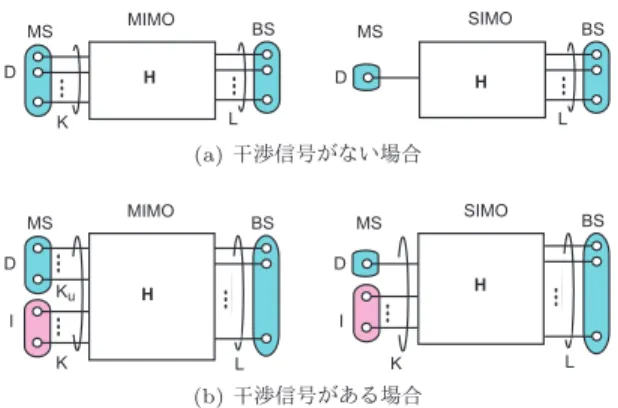 図 9 最適信号検出処理と適応チャネル推定処理の関係 Fig. 9 Relationship between optimal signal detection