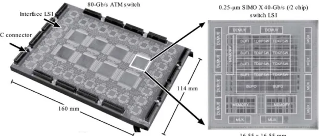 図 14 SDA を搭載したスイッチ LSI (右) とスイッチモジュール (左) Fig. 14 Switch LSI (right) and switch model (left) adopting SDA.