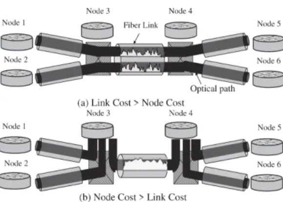 Fig. 18 Network cost reduction.