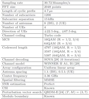 表 1 基本性能評価におけるシミュレーション諸元 Table 1 Simulation settings for fundamental 
