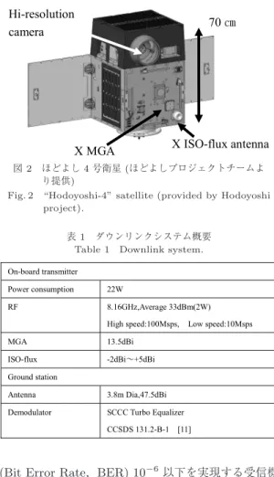 Fig. 2 “Hodoyoshi-4” satellite (provided by Hodoyoshi project).