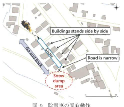 図 8 アラート処理のブロック図 Fig. 8 Block diagram of Alert Method.