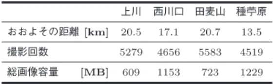 図 16 生成したパノラマ画像の例 Fig. 16 Example of panorama image.