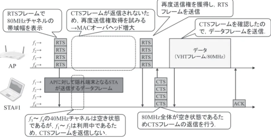 図 16 Static モードの動作例 Fig. 16 Example of static operation.