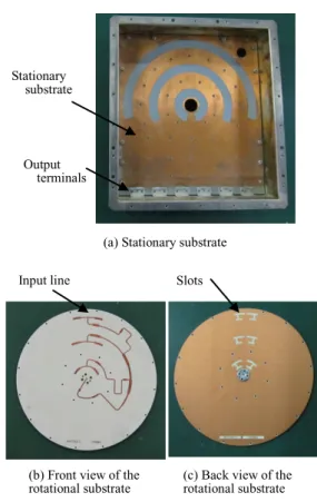 Fig. 14 7 outputs type rotational type phase shifter using slot coupling [14].