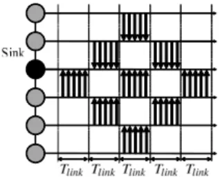 図 5 サブトリーとそのルートノード Fig. 5 Subtree and its root.