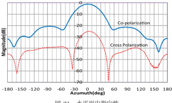 図 20 リピータアンテナの構造 Fig. 20 Repeater antenna structure.