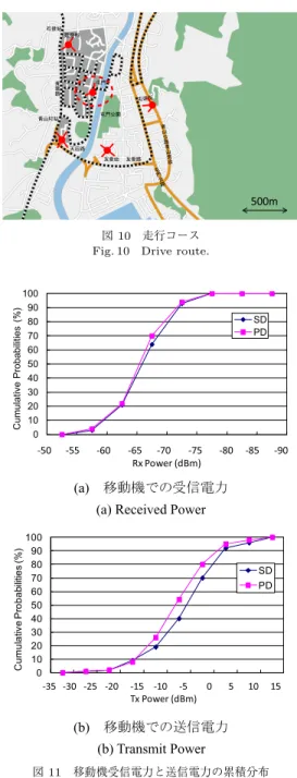 図 8 基地局からの周辺環境 Fig. 8 Environment from test base station.