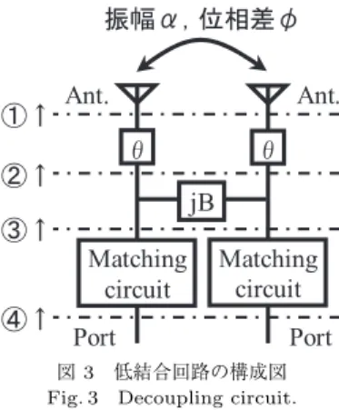 図 3 低結合回路の構成図 Fig. 3 Decoupling circuit.