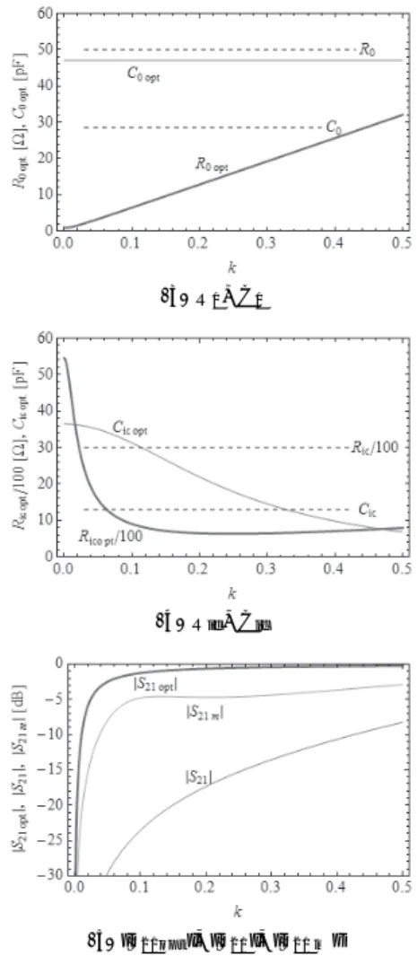 Fig. 6 The circuit constants of the Reader/Writer and the Tag, and the S parameters before and after the optimization, versus the coupling  co-eﬃcient k .