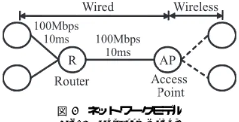 図 2 ROC の概要 Fig. 2 Outline of ROC.