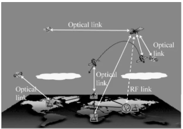 図 10 衛星通信ネットワークにおける光通信の利用例 Fig. 10 Conceptual drawing of the use of satellite