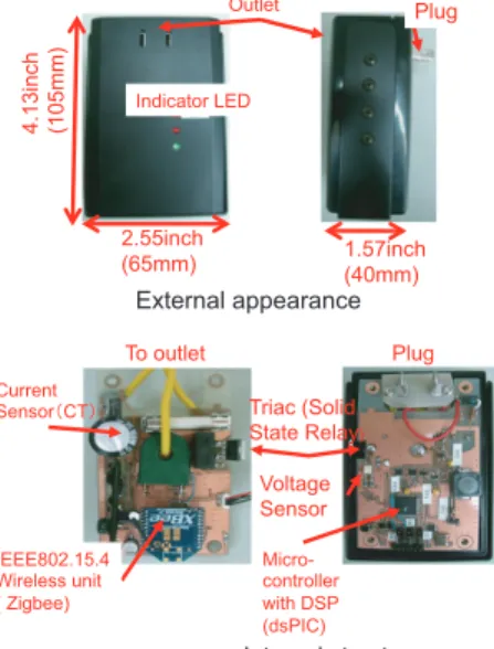 図 1 スマートタップの例 Fig. 1 Overview of the smart-tap.