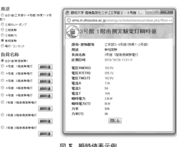 図 9 瞬時値表示例