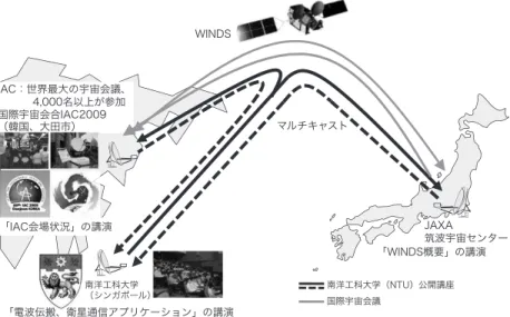 図 7 マルチキャストによる公開講演実験