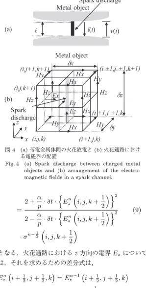 Fig. 4 (a) Spark discharge between charged metal objects and (b) arrangement of the  electro-magnetic ﬁelds in a spark channel.