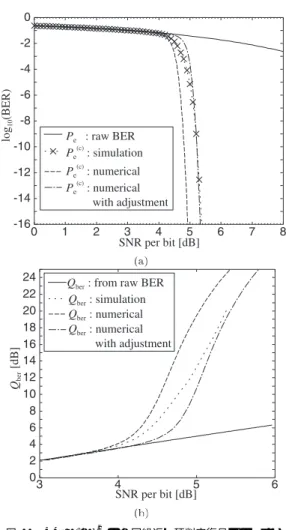 図 9 しきい値のずれ Fig. 9 Diﬀerence between thresholds.