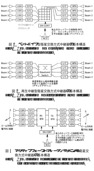 図 2 再生中継型衛星交換方式中継器の基本構造 Fig. 2 Configuration of regenerative type satellite