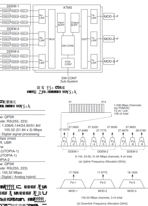 表 2 ABS の主要諸元 Table 2 Major specification of ABS.