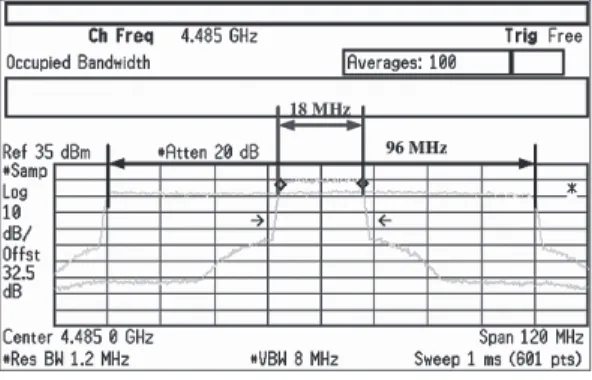 図 18 に R-OFDM の PER (Packet Error Rate) 特 性の実験結果を示す．アンテナ構成は SISO とし，マ