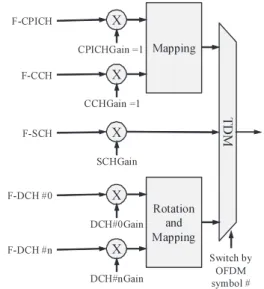 Fig. 2 Physical channel structure on the air inter- inter-face. リンク確立後のサブフレーム内の二つの SB （ ShortBlock．後述，図6参照）に割り当てられる．•R-DCH ：ユーザが通信に用いる上りチャネル．リンク確立後の第2〜6LBに割り当てられる．各チャネルはディジタルゲインによる振幅重み付けがされた後に，多重化される．それらの様子を図3と図4に示す．上りリンクではSingle Carrier FDMA(SC-FDMA)を採用して
