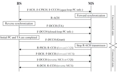 図 7 リンク確立までの制御シーケンス Fig. 7 Control sequence to connect the data link.
