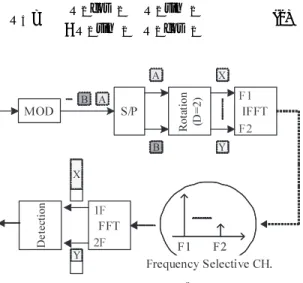 図 10 ツインターボ復号器の構成 Fig. 10 Structure of twin turbo decoder.