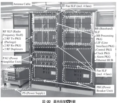 図 11 基地局架の外観