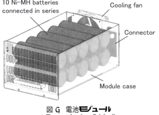表 4 インバータ発熱量と許容温度