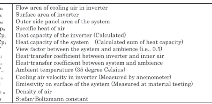 Table 6 Explanation of coeﬃcient.