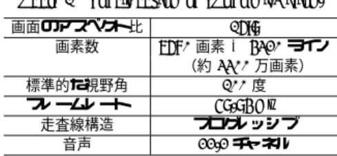 表 1 スーパーハイビジョン諸元 Table 1 Speciﬁcation of Super Hi-Vision.