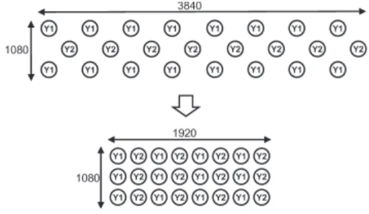 図 6 V 分割時の画素移動 Fig. 6 Pixel shift for “V” division.