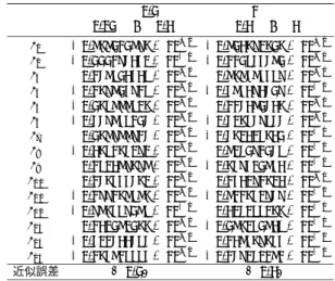 Table 1 The coeﬃcients b i and the approximation errors of Eq. (23) for the cases when the two probability variables are equal.