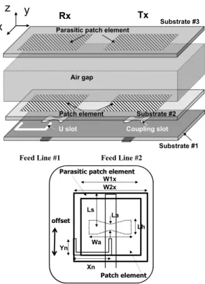 図 7 RF 一体化アンテナの構成 Fig. 7 Block diagram of RF integrated antenna.