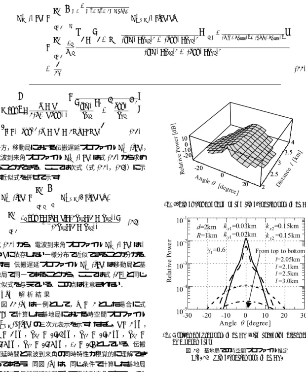 図 12 基地局での時空間プロファイル推定 Fig. 12 Time-spatial proﬁle at BS.