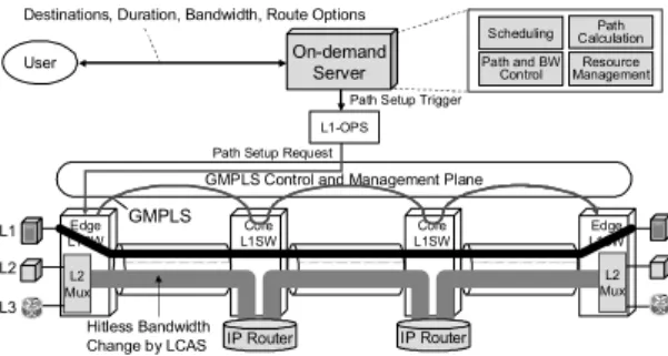 図 10 SINET3 の高信頼化機能 Fig. 10 High-availability functions in SINET3.