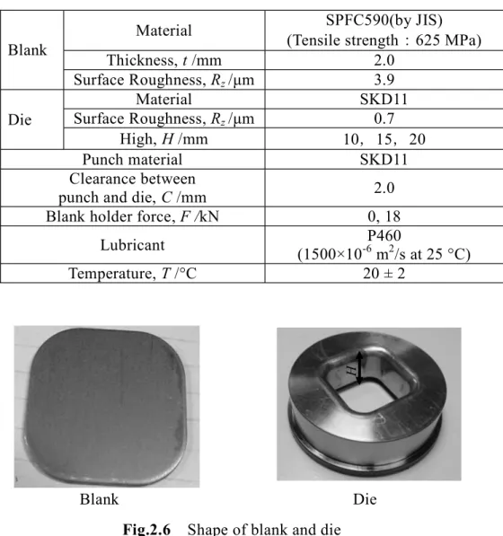Table 2.1 Experimental conditions 