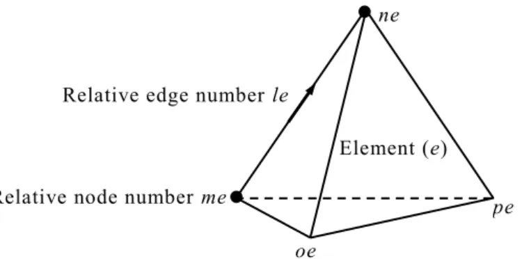 Fig. 2.5    Relationship between edge and node in tetrahedral edge element.  